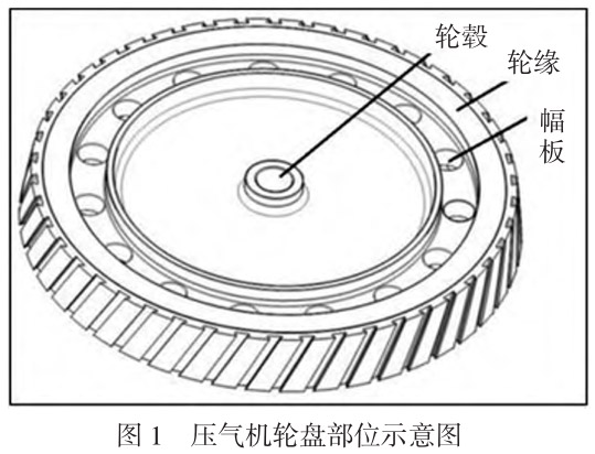 熱強(qiáng)鈦合金應(yīng)用于壓氣機(jī)盤鍛件實(shí)例分析研究
