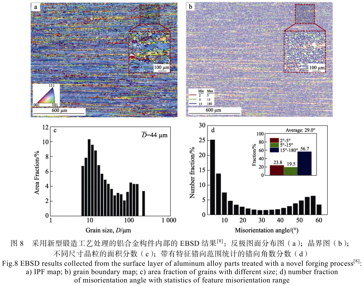 航空航天大型鍛件質(zhì)量與生產(chǎn)能耗檢測(cè)方法 航空航天大型鍛件質(zhì)量與生產(chǎn)能耗檢測(cè)方法
