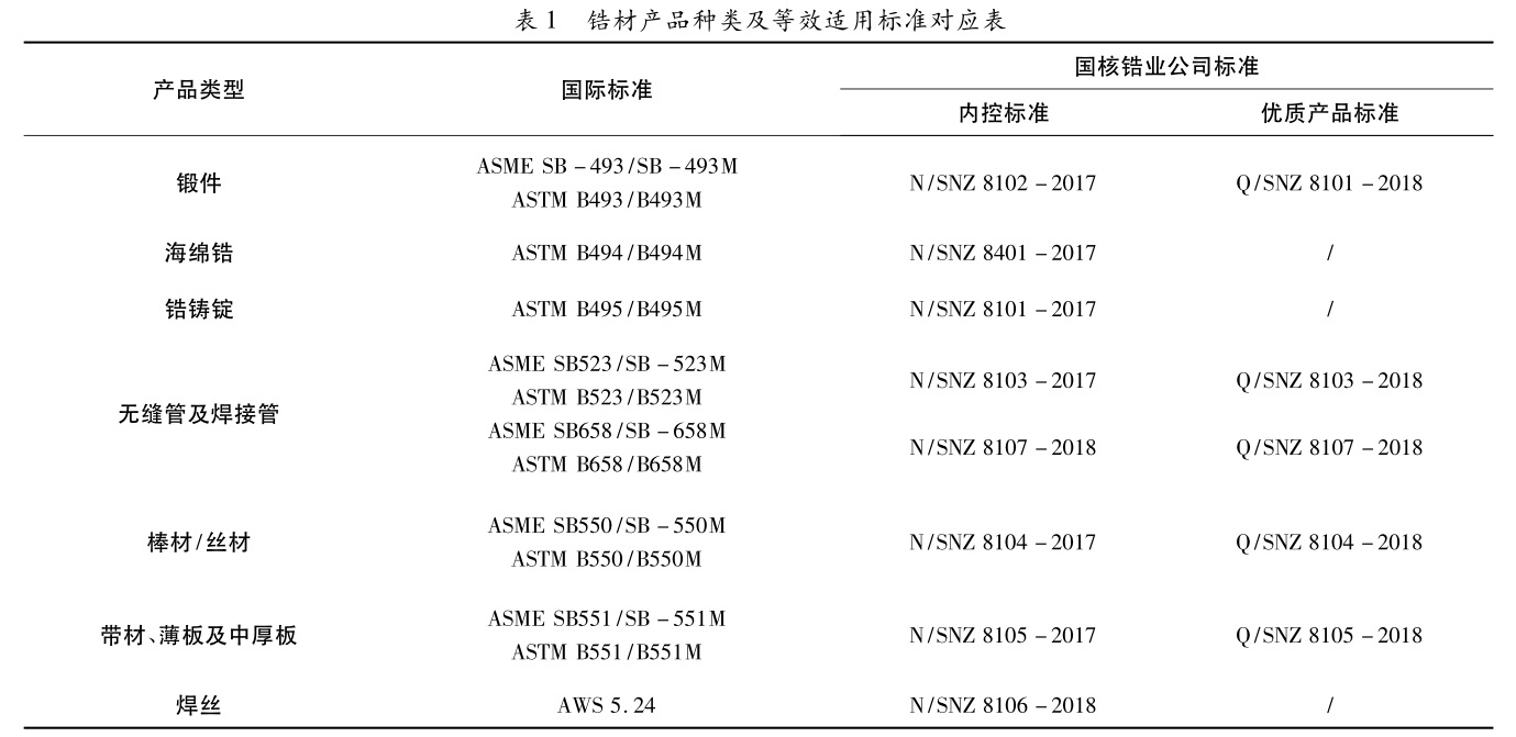 國產與進口工業鋯棒鋯鍛件性能對比