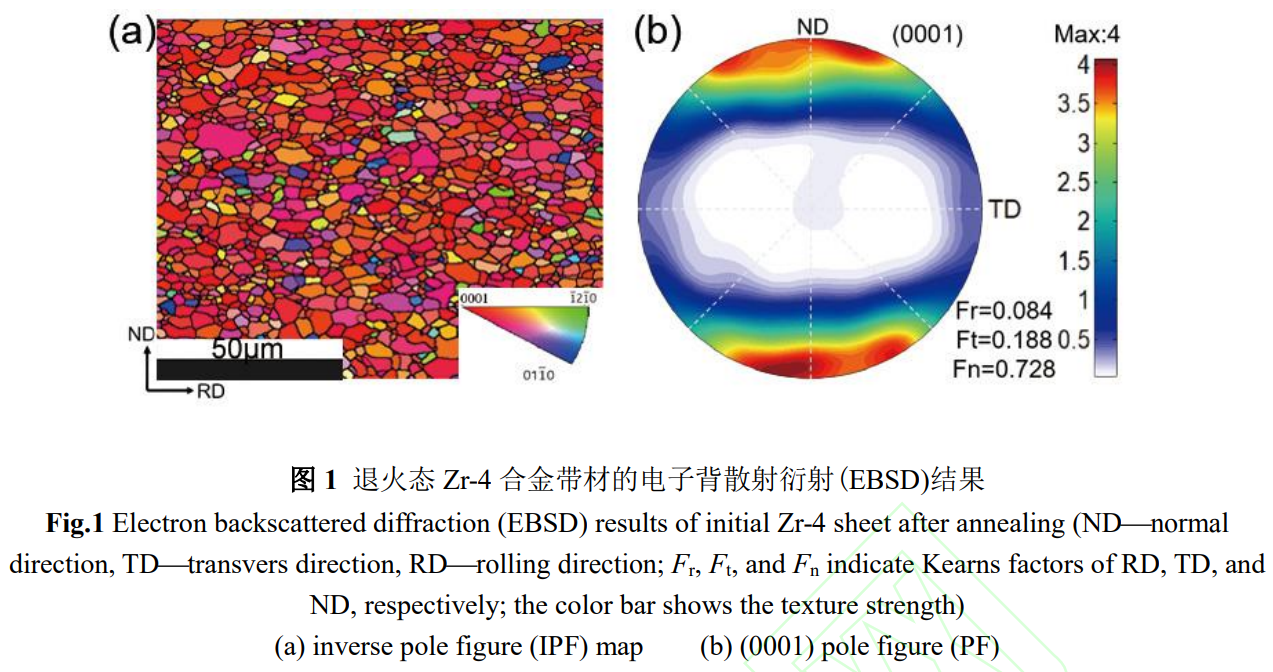 鋯合金帶材沖制過程織構(gòu)演變和變形機(jī)制:實(shí)驗(yàn)和宏微觀耦合模擬研究 鋯合金帶材沖制過程織構(gòu)演變和變形機(jī)制:實(shí)驗(yàn)和宏微觀耦合模擬研究