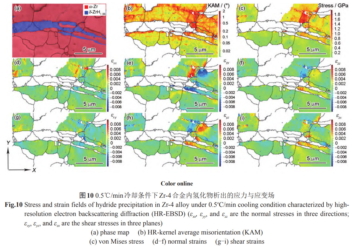 冷卻速率對鋯合金板材氫化物析出的影響 冷卻速率對鋯合金板材氫化物析出的影響