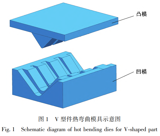 低成本鈦合金厚板熱彎曲工藝與組織性能 低成本鈦合金厚板熱彎曲工藝與組織性能